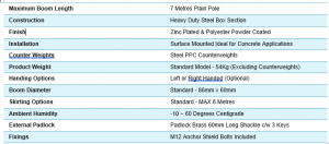 MDS Manual Barrier Datasheet