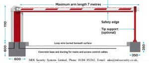 Barrier Dimensions Lux